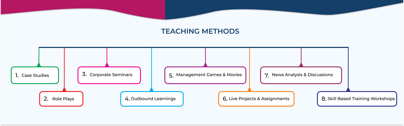 TEACHING METHODS